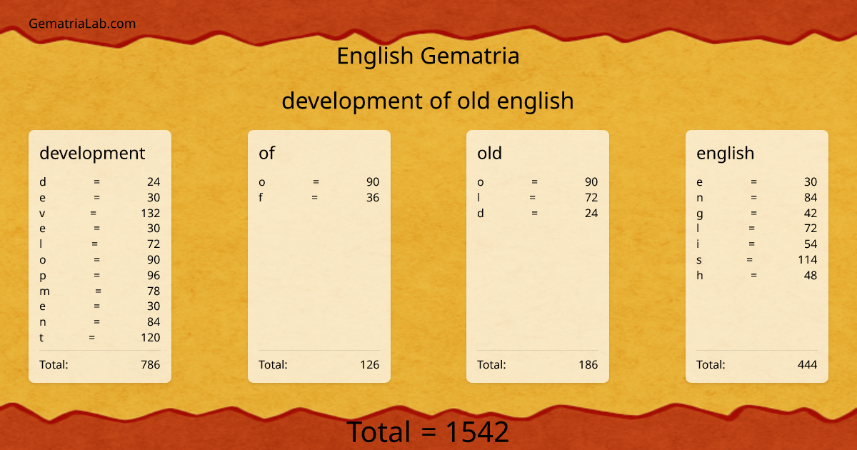 development of old english in english Gematria